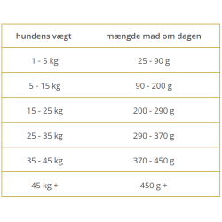 Wolfsblut VetLine Joint Care 12 kg