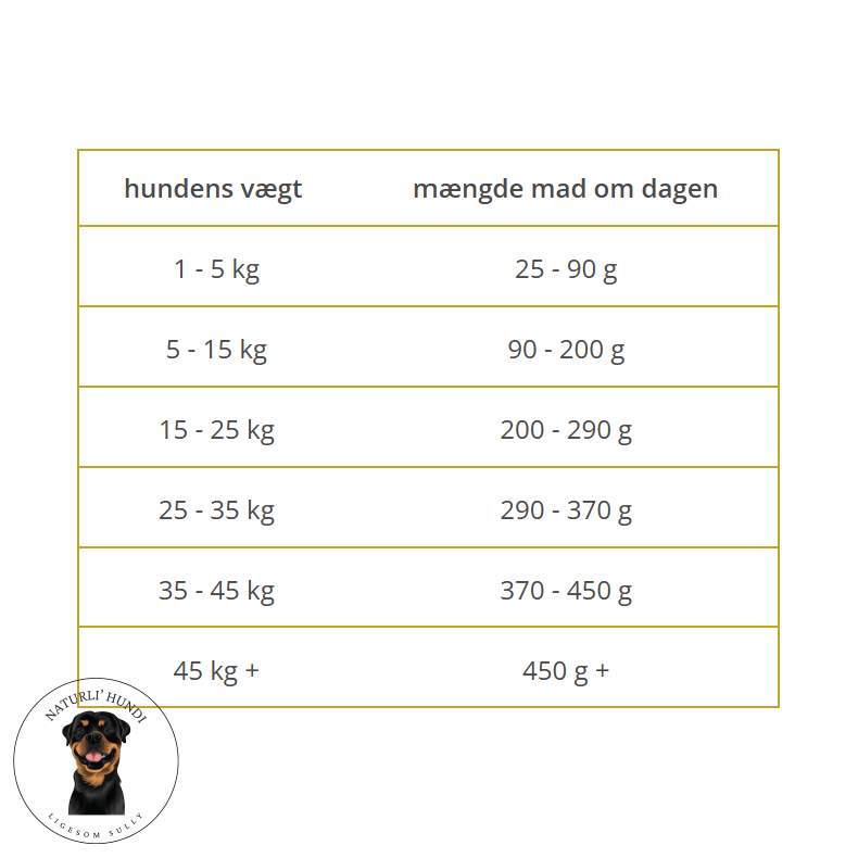 WOLFSBLUT, VetLine, Joint Care 2 kg.