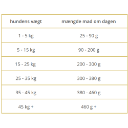 Wolfsblut VetLine Hypoallergenic 2 kg
