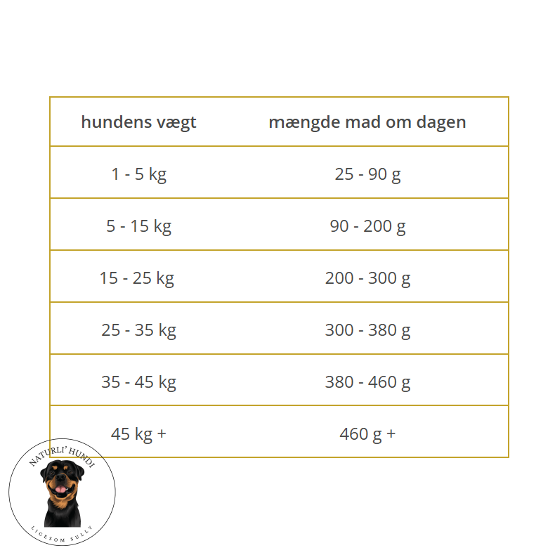 Wolfsblut VetLine Hypoallergenic 2 kg