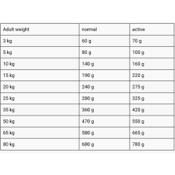 Belcando Mastercraft frisk laks 2,2 kg