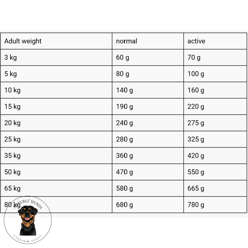Belcando Mastercraft frisk laks 2,2 kg