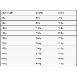 Belcando Mastercraft frisk lam 2,2 kg