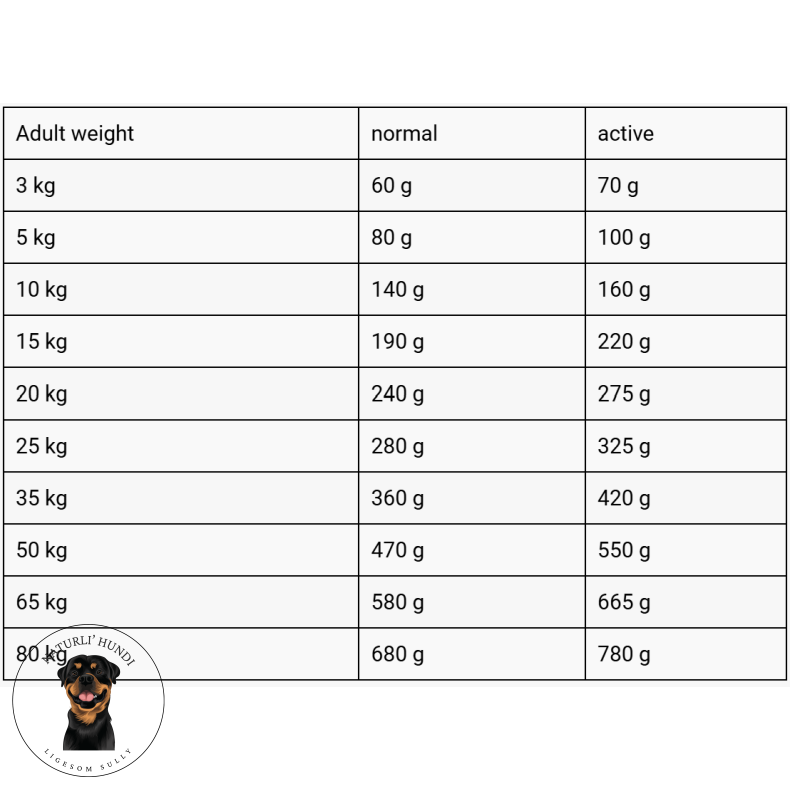 Belcando Mastercraft frisk lam 2,2 kg