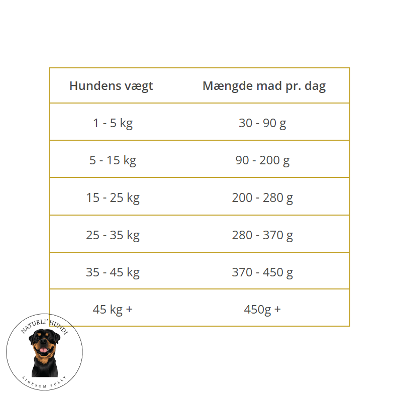 Wolfsblut Wide Plain - Adult 12,5 KG