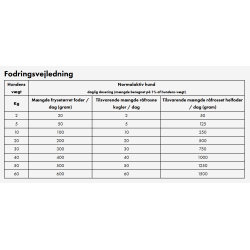 MUSH Vaisto Gr� Fryset�rret - 250g