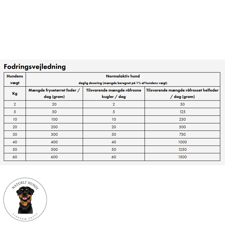 MUSH Vaisto Bl� Fryset�rret - 250 gram