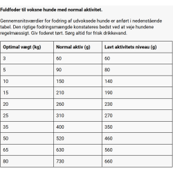 Belcando Adult GF Horse 4kg