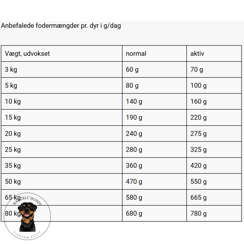 Belcando Mastercraft frisk Lam 10 kg